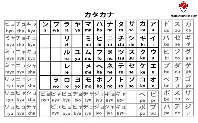 Bảng chữ cái Katakana trong tiếng Nhật