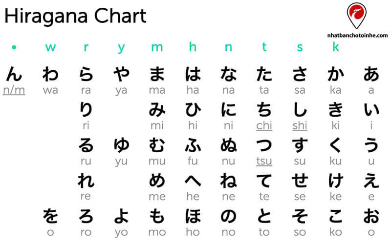 Học tiếng Nhật có khó không: Hiragana dùng để phiên âm Kanji và biểu thị những từ thuần Nhật