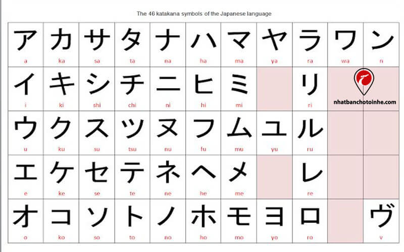 Học tiếng Nhật có khó không: Katakana dùng để phiên âm các từ ngoại lai