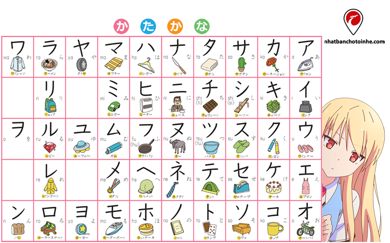 Bảng chữ Katakana trong tiếng Nhật