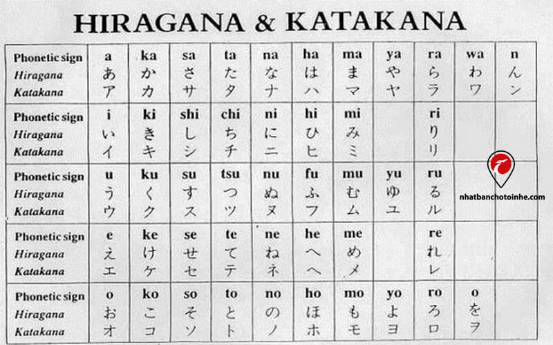 Nên học tiếng Nhật hay tiếng Trung: Bảng chữ cơ bản trước khi học tiếng Nhật