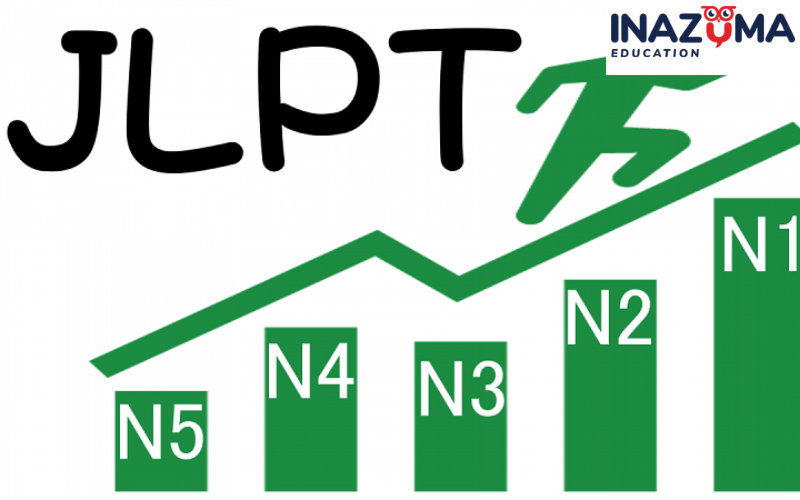 JLPT chia làm 5 cấp độ