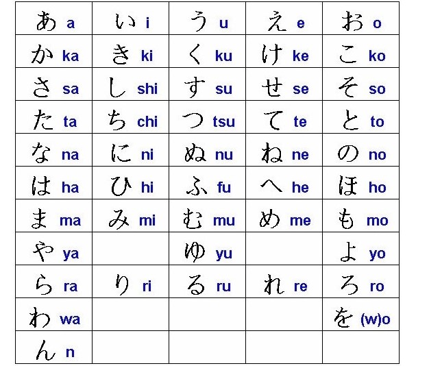 Bảng chữ cái tiếng Nhật Hiragana