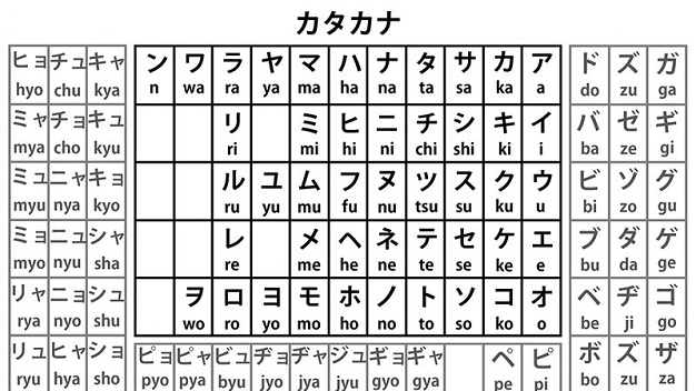 Bảng chữ cái tiếng Nhật Katakana