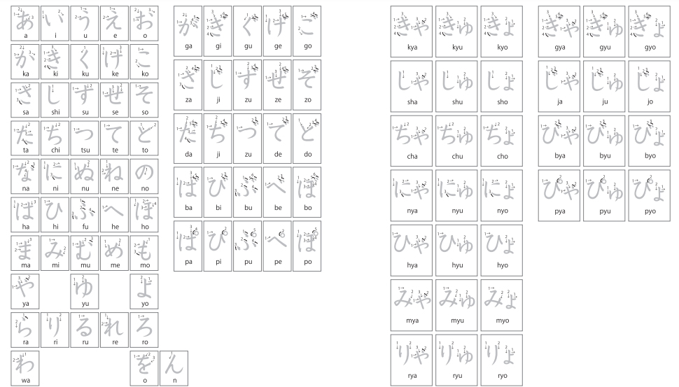 Bảng chữ cái Hiragana