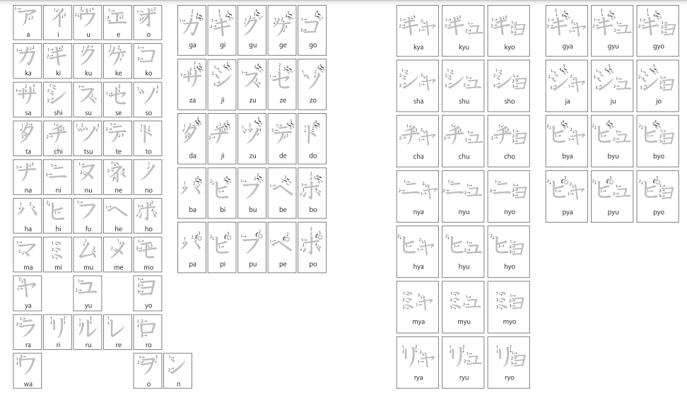 Bảng chữ cái Katakana