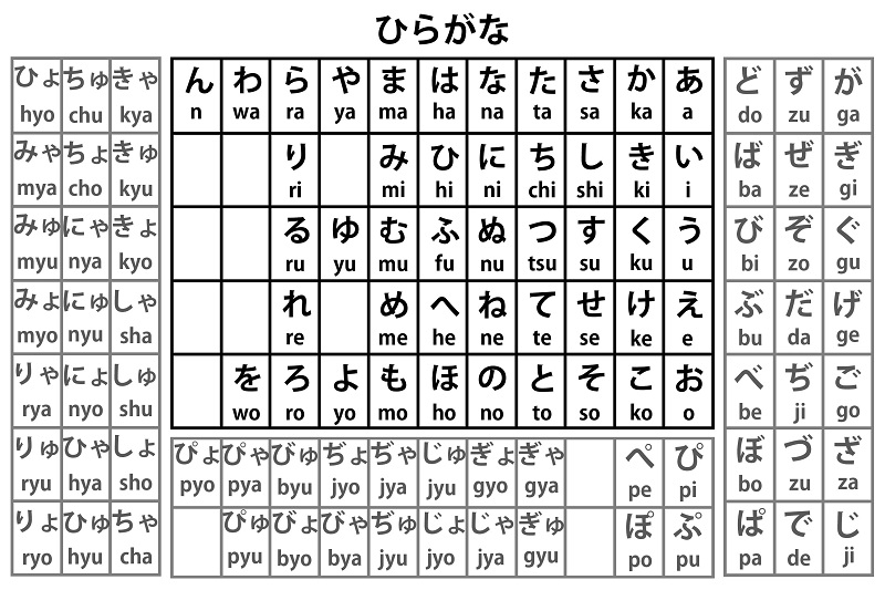 Bảng chữ cái Romaji