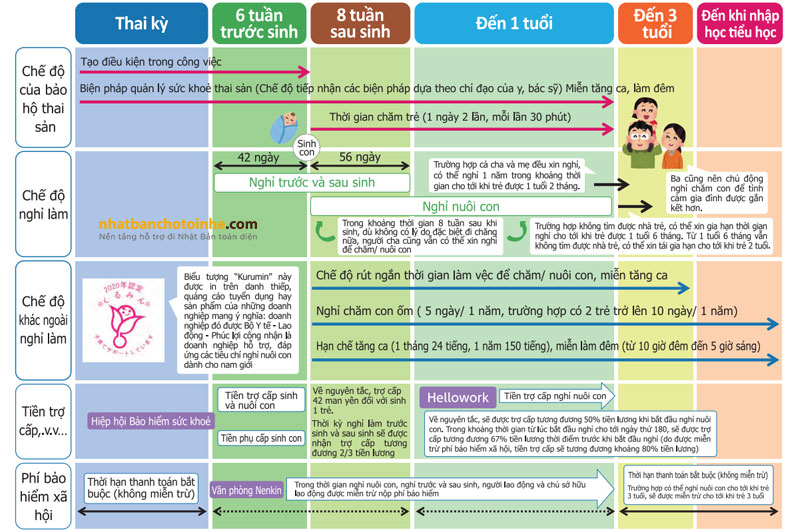 Chế độ thai sản ở Nhật