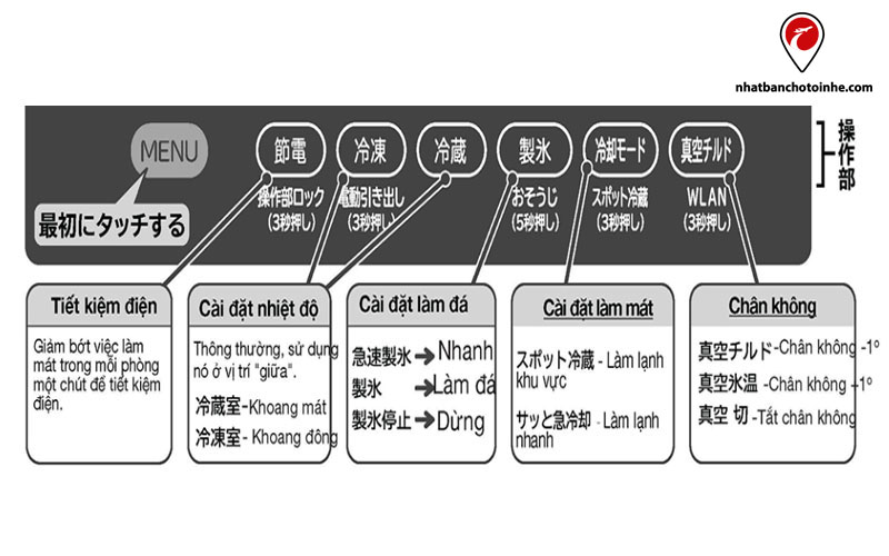 Cách thao tác trên bảng điều khiển cảm ứng