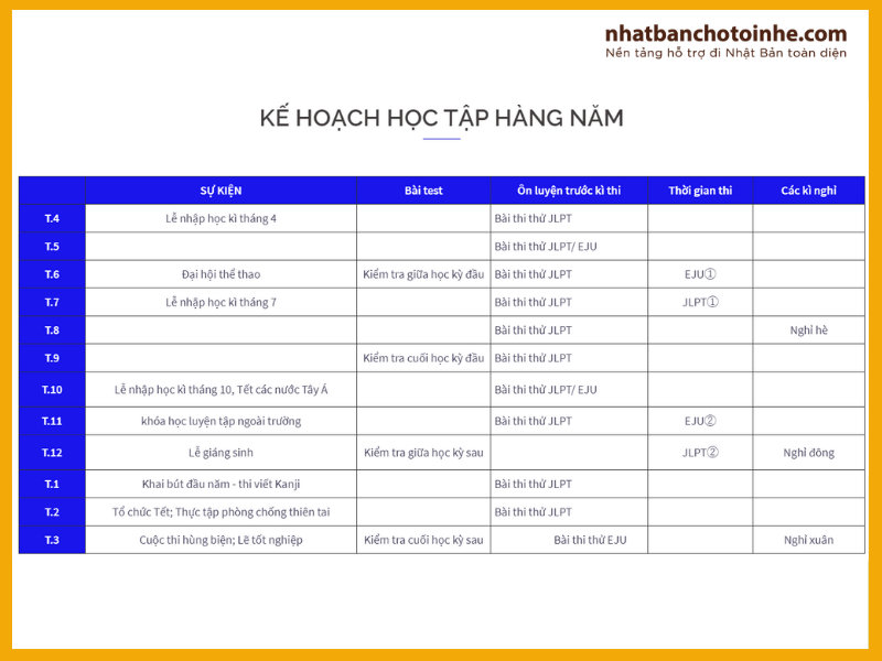 Kế hoạch học tập hàng năm