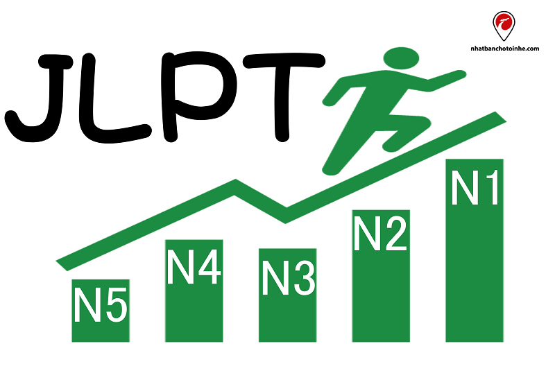 Phù hợp với người đang ôn luyện và hướng đến kỳ thi JLPT  N5, N4, N3, N2, N1