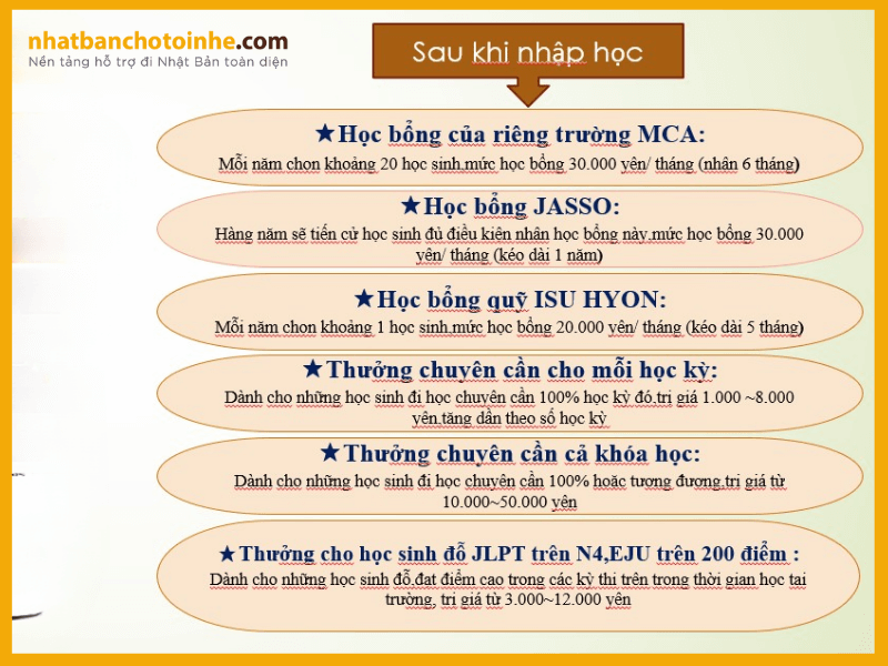 Học bổng của Trường nhật ngữ MCA