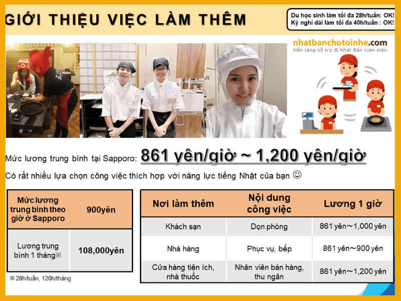 Hỗ trợ việc làm cho sinh viên