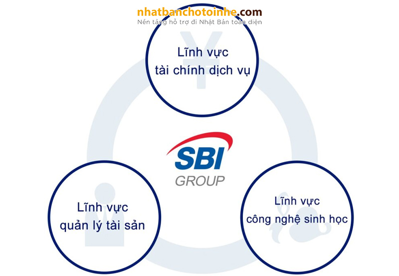 cong-ty-chuyen-tien-tu-nhat-ban-ve-viet-nam-sbi